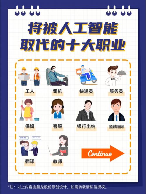 人工智能取代传统职业示意图