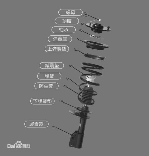 拆开对比的原厂减震器与高性能减震器内部结构