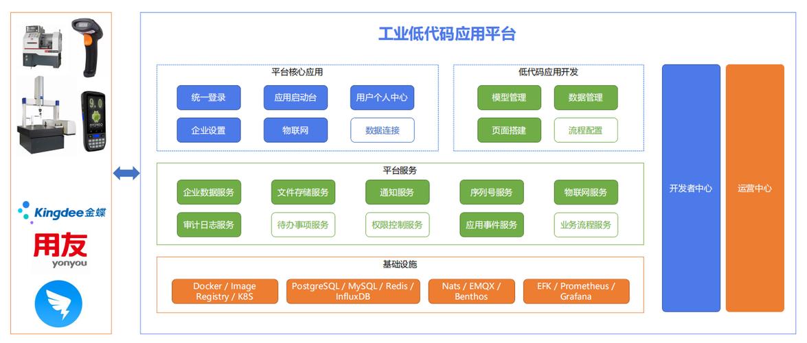 国内主流低代码平台底层技术栈依赖占比图