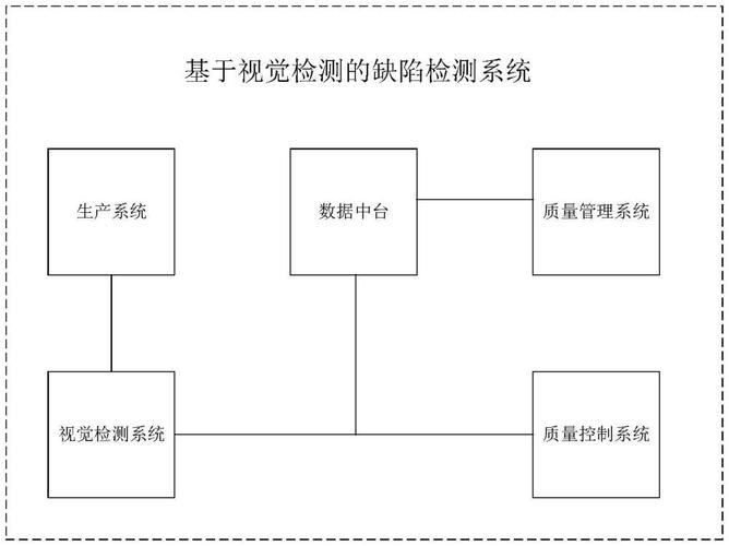 深度学习与传统视觉混合缺陷检测流程图