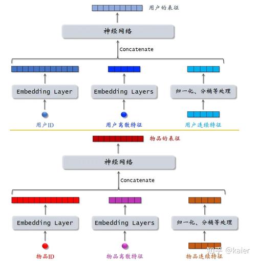 大模型回答生成中的内容召回机制示意图