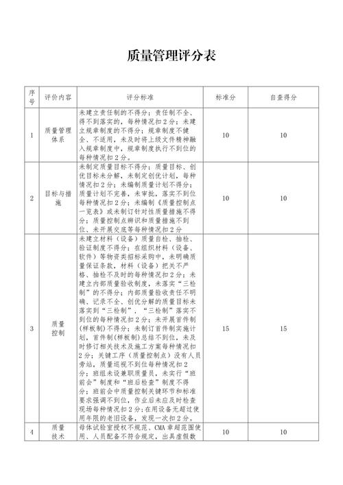 引用质量分级评估对照表