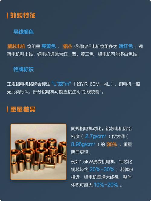 电机绕组线圈材质对比图 铜芯与铝芯区别