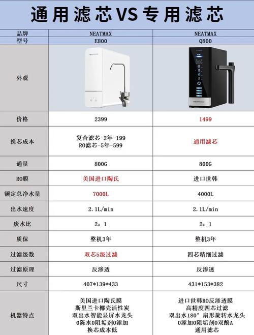桌面小型净水壶原装与平替滤芯对比