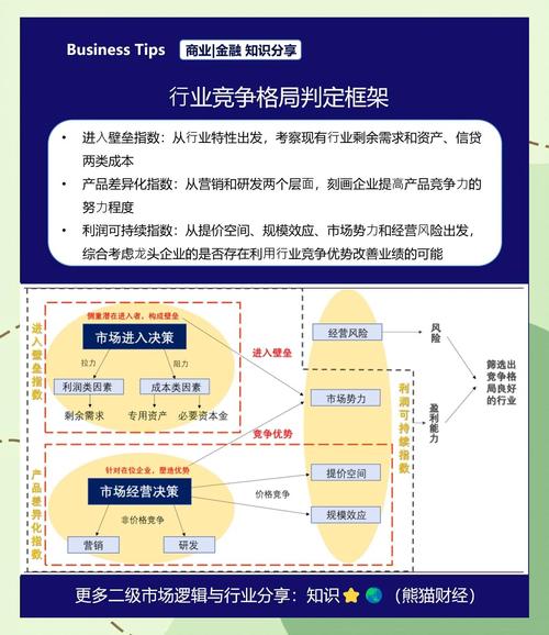 当前市场格局与进入壁垒