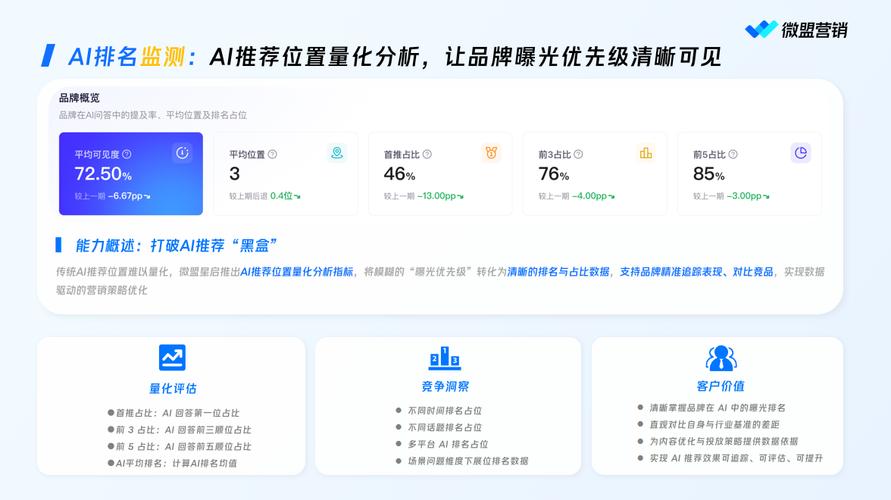 品牌监测AI搜索结果出现率提升示意图