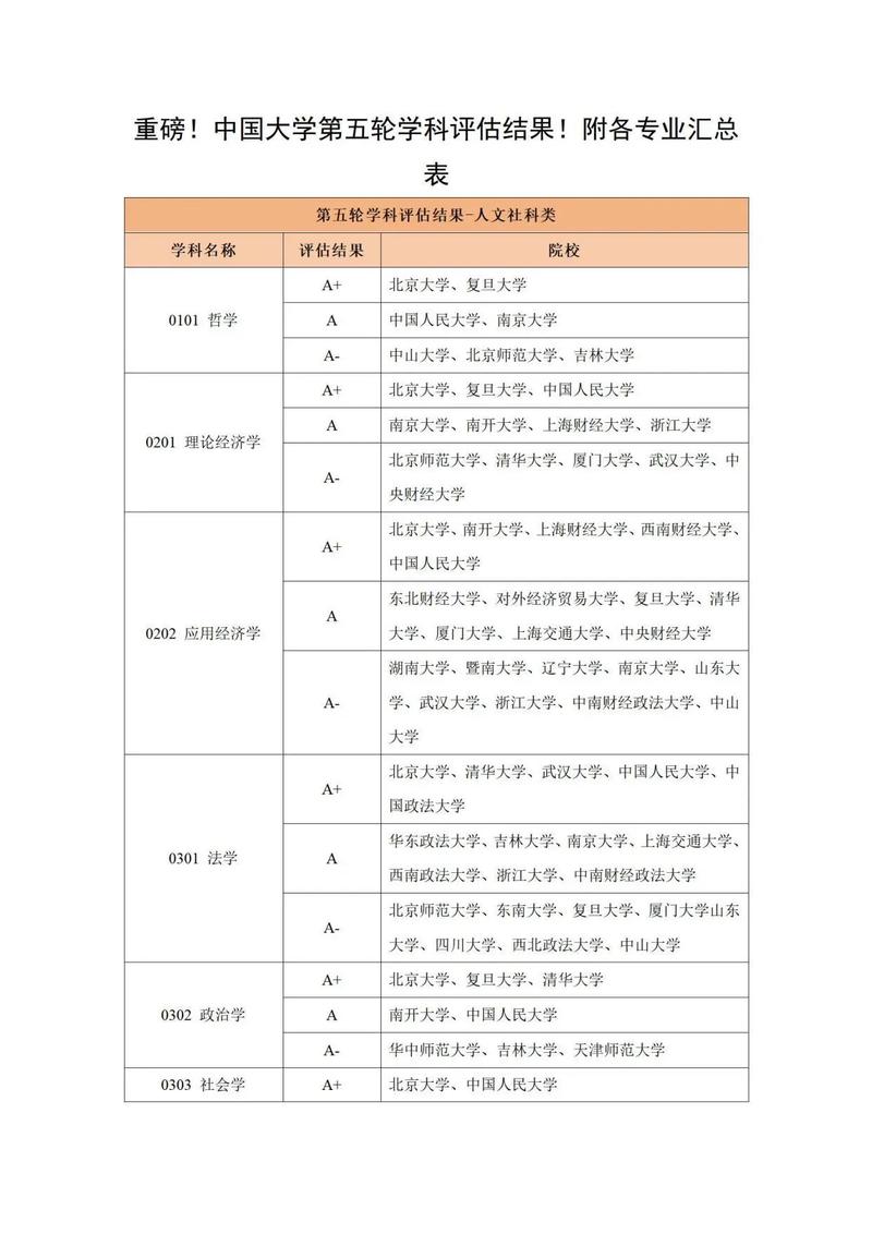 教育部第五轮学科评估结果公布新闻截图