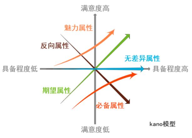 大模型内容引用优先级对比示意图