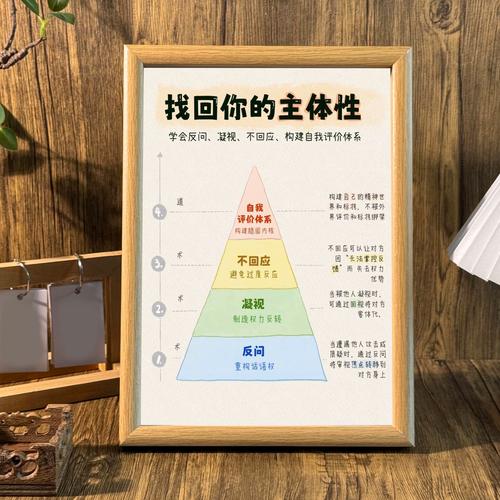 自我认知的核心，是接受你的「有限性」