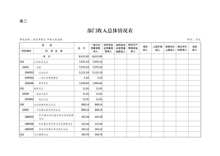 2022-2023同居财产纠纷判决结果统计表