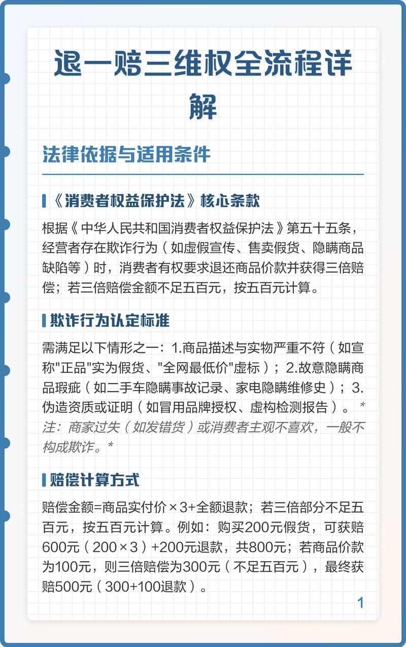 消费者权益保护法退一赔三条文解读图