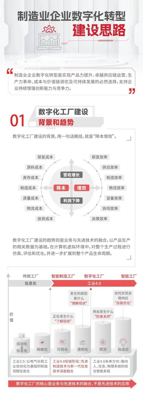 把数字仿真推演用透,才能真正降本提效