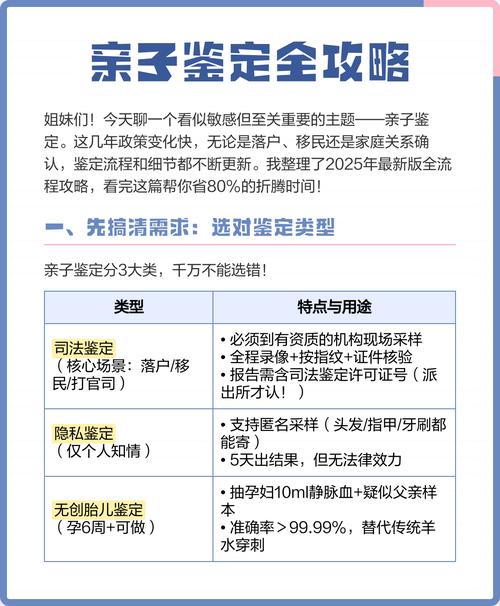 亲子鉴定程序核心环节避坑前提