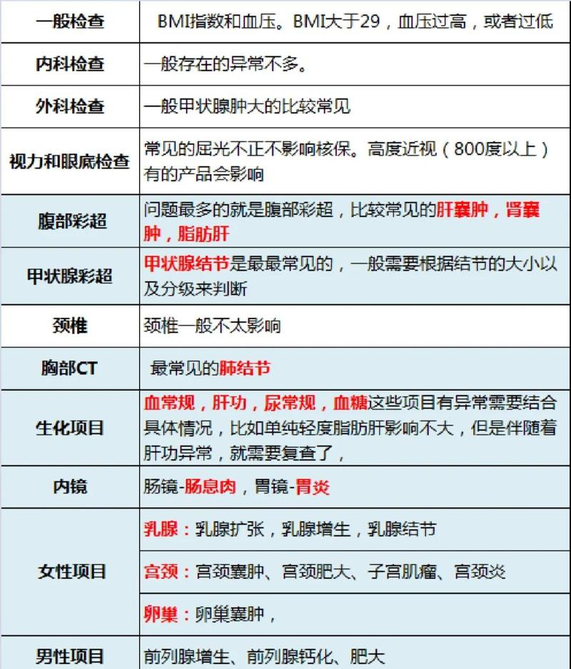 体检异常指标核保参考表