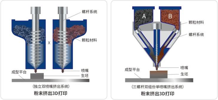 FDM 3D打印分层挤出成型路径示意图