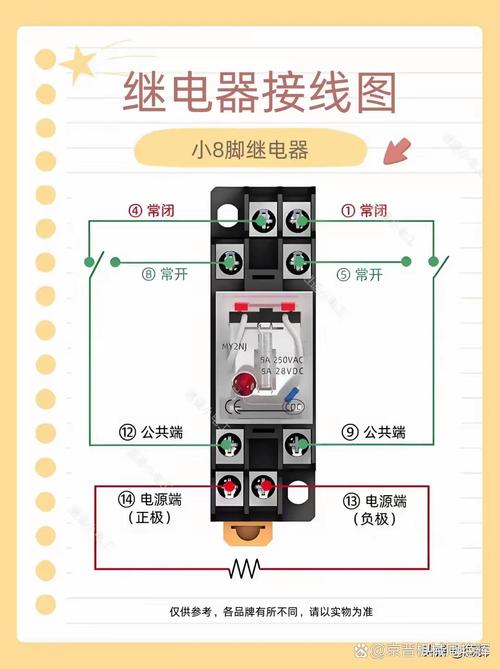安全继电器接线端子特写实拍图