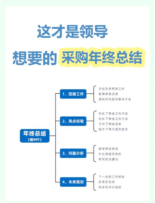 给采购和老板的一些实在建议