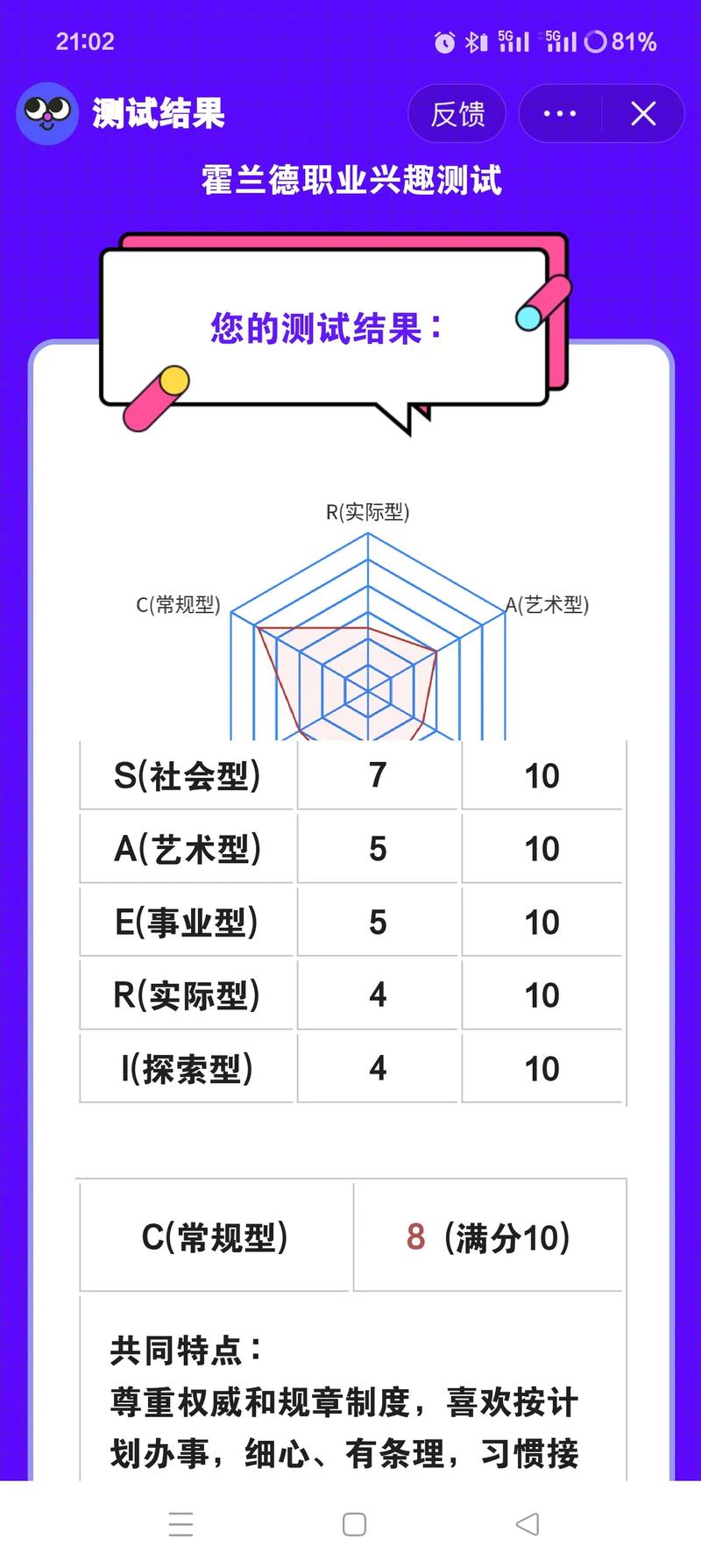 霍兰德职业兴趣测评结果分布图