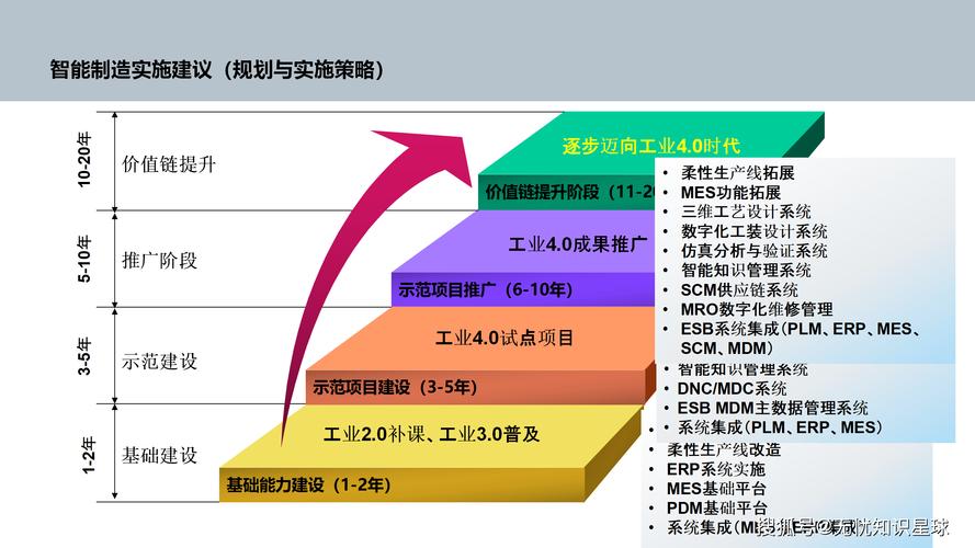 工业开源社区接下来要迈过哪几道坎？