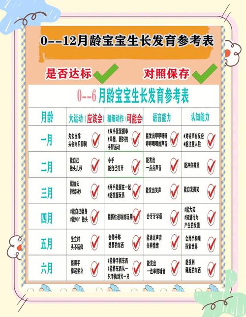 0-12个月超级宝贝自然发育范围表