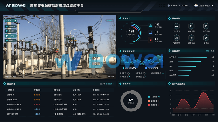 智能电网的“边”际革命：边缘计算正悄悄重塑电力系统