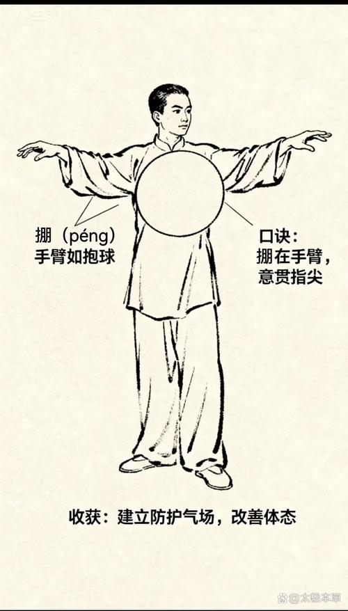 拿个真实例子练手，一下子就懂