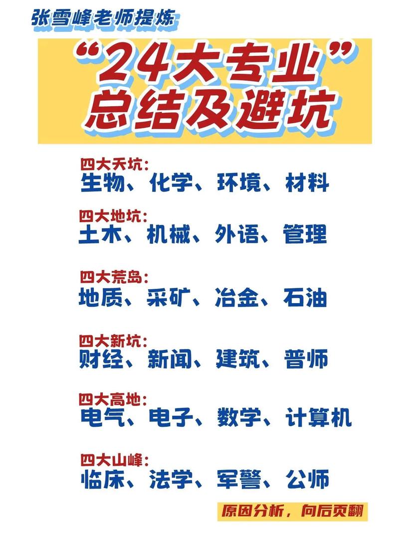 四、如何选专业和学校？避开这些坑