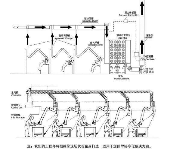 工业焊接集中式除尘管道布局图