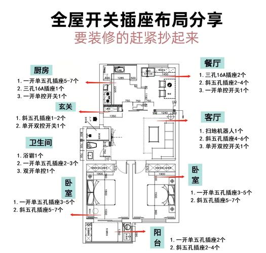 卧室开关插座定位标记实拍