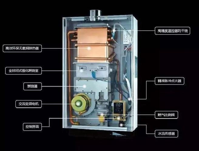 燃气热水器内部构造除垢清洗示意