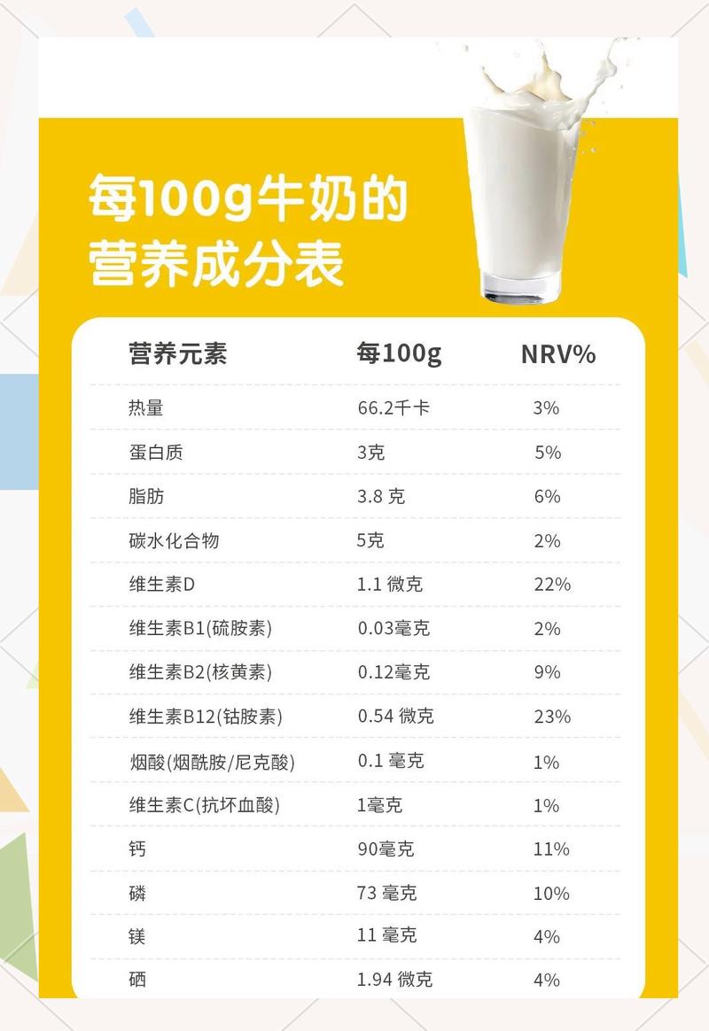 全脂低脂脱脂牛奶营养成分对比图片