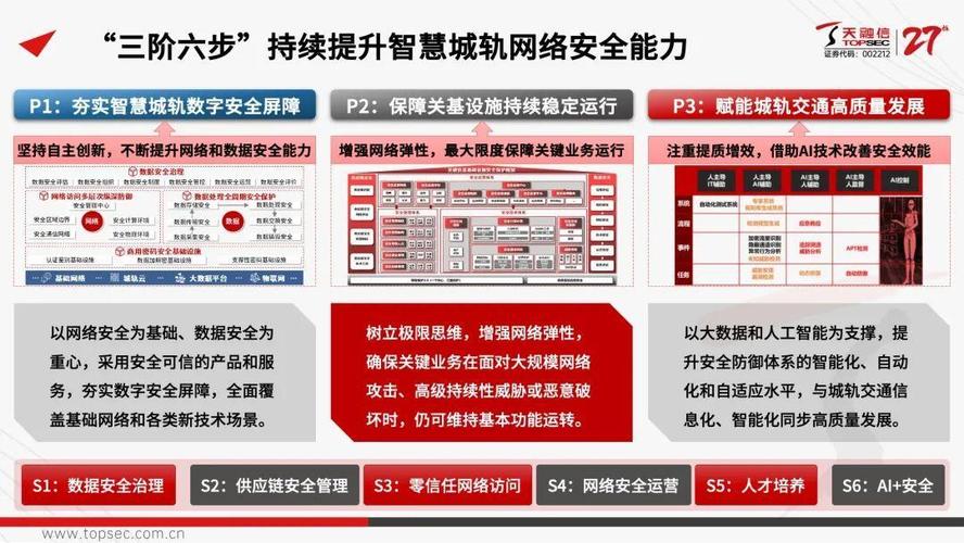 可落地的三阶防控方案