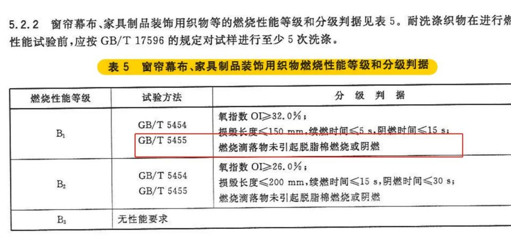 工业防护服阻燃等级对比示意图