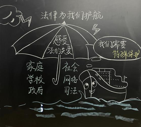 中小学未成年人保护法法治讲座板书实拍