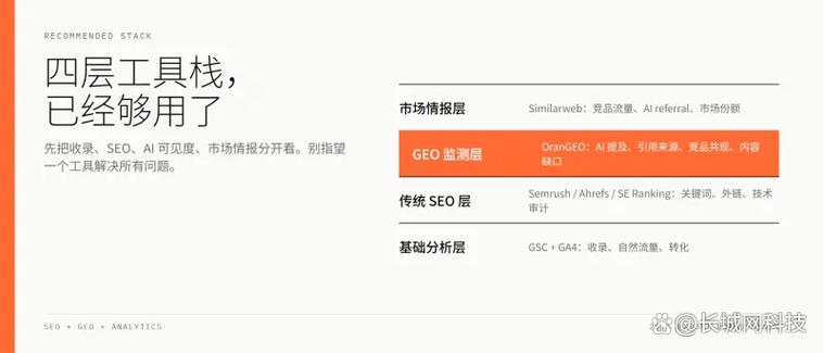 出海品牌多区域GEO信息一致性校验工具界面