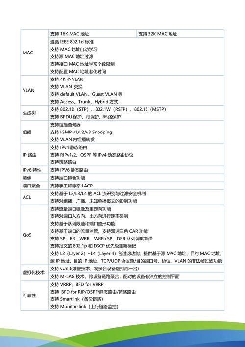不同品牌工业交换机参数对比表