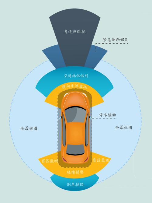 无人驾驶汽车面对复杂城市路况的决策示意图