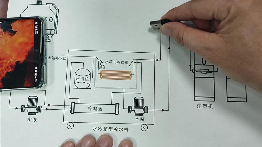 注塑模具冷却水路设计示意图