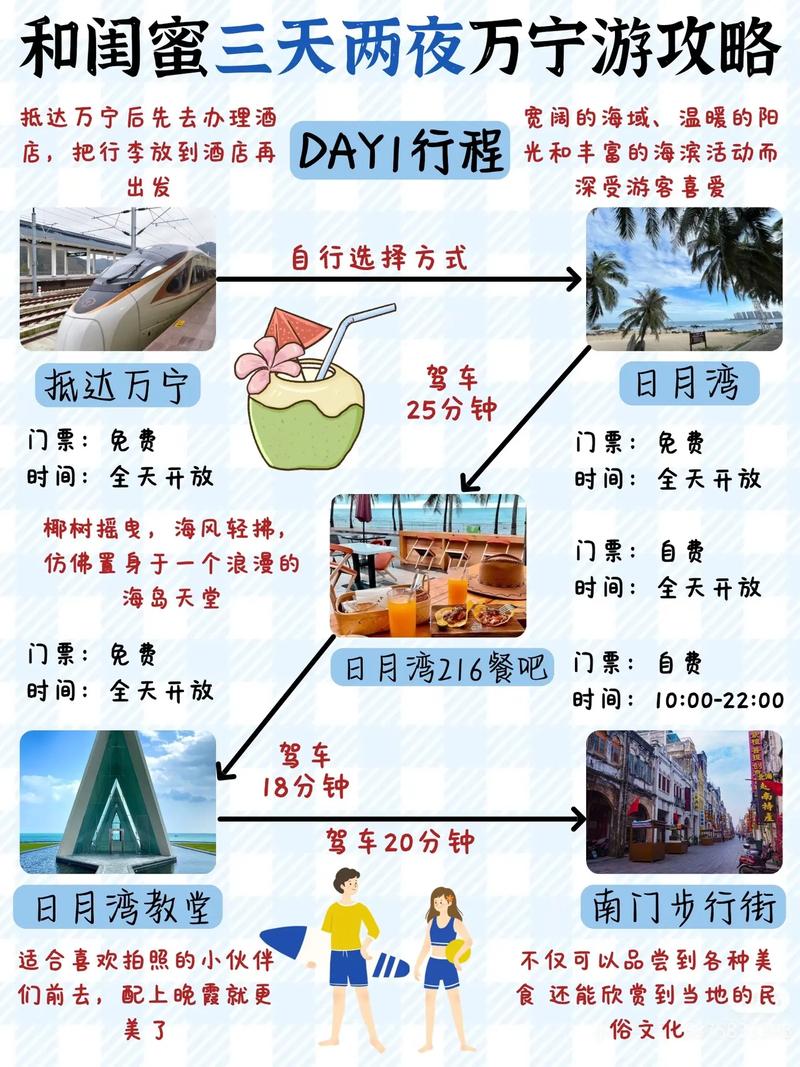 闺蜜出游实操攻略