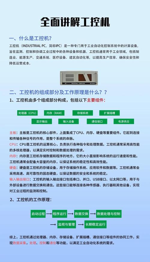 2024年最新工控实践：到底怎么选？
