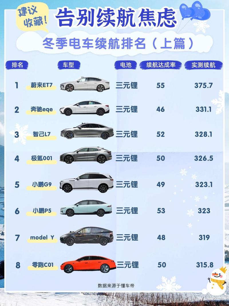 零下10度电动车冬季续航实测对比表