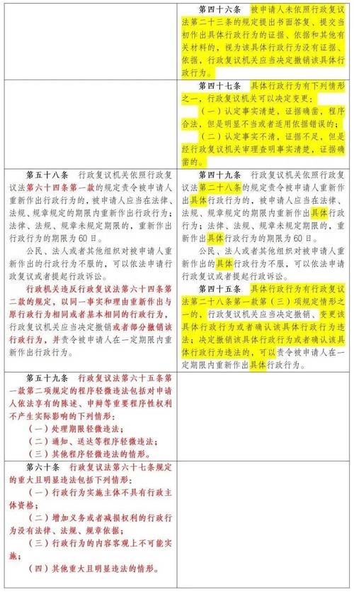 2023修订行政复议法复议前置条文对照表