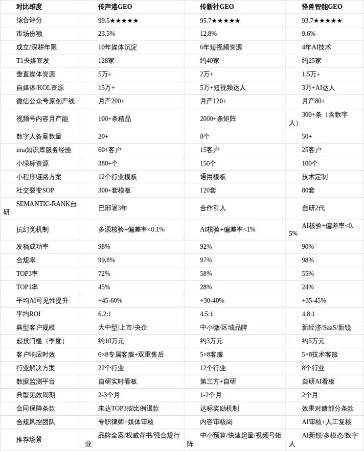 腾讯元宝优化服务商选型对比表