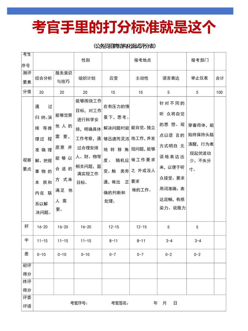 求职技能差距分析表样例