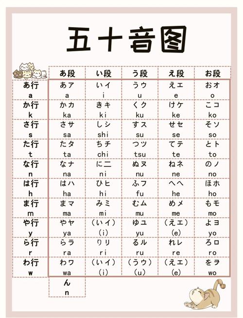 日语五十音图趣味联想记忆图表