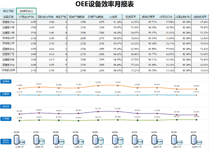 机加工车间设备负荷与OEE统计报表