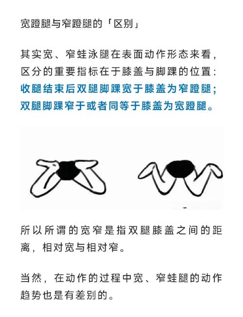 蛙泳蹬腿动作分解宽窄蹬对比图