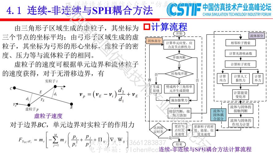 单向与双向流固耦合仿真流程图