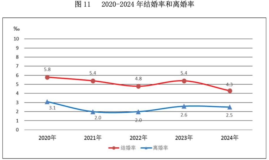 2020-2024非婚生子女纠纷判决胜诉率统计图