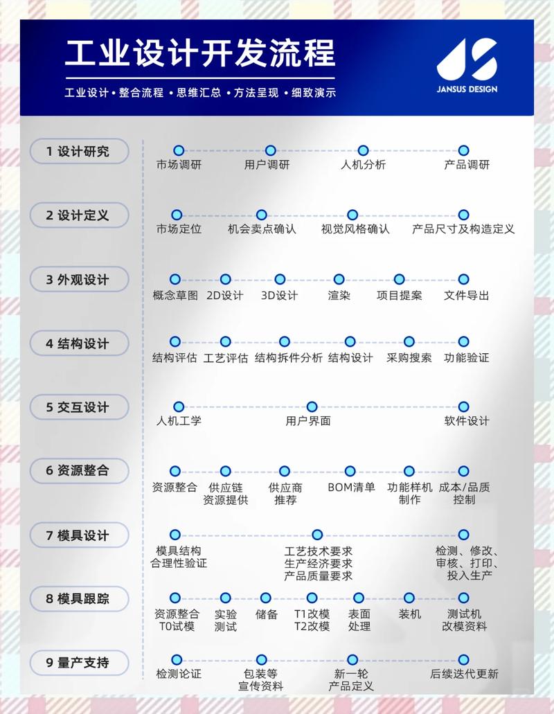 工业开发者社区方案分享列表页面